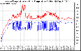 Solar PV/Inverter Performance Inverter Operating Temperature