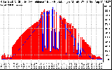 Solar PV/Inverter Performance Solar Radiation & Effective Solar Radiation per Minute