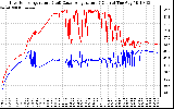 Solar PV/Inverter Performance Inverter Operating Temperature