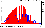 Solar PV/Inverter Performance East Array Power Output & Solar Radiation