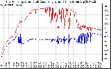 Solar PV/Inverter Performance Inverter Operating Temperature