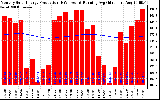 Solar PV/Inverter Performance Monthly Solar Energy Production Running Average