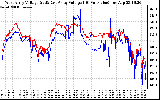 Solar PV/Inverter Performance Photovoltaic Panel Voltage Output