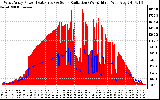 Solar PV/Inverter Performance West Array Power Output & Solar Radiation