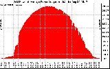 Solar PV/Inverter Performance Inverter Power Output