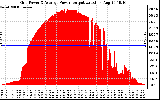 Solar PV/Inverter Performance Inverter Power Output