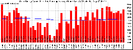 Milwaukee Solar Powered Home WeeklyProduction52ValueRunningAvg