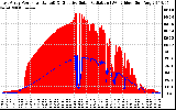 Solar PV/Inverter Performance East Array Power Output & Effective Solar Radiation