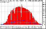 Solar PV/Inverter Performance Total PV Panel Power Output & Effective Solar Radiation