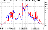 Solar PV/Inverter Performance Photovoltaic Panel Power Output