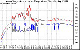 Solar PV/Inverter Performance Inverter Operating Temperature