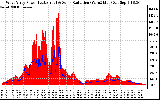 Solar PV/Inverter Performance West Array Power Output & Solar Radiation