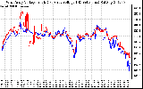 Solar PV/Inverter Performance Photovoltaic Panel Voltage Output