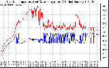 Solar PV/Inverter Performance Inverter Operating Temperature