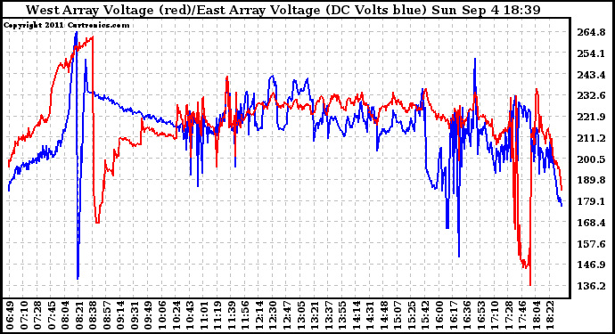 Solar PV/Inverter Performance Photovoltaic Panel Voltage Output