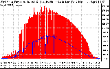 Solar PV/Inverter Performance West Array Power Output & Effective Solar Radiation