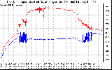 Solar PV/Inverter Performance Inverter Operating Temperature