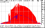 Solar PV/Inverter Performance West Array Power Output & Effective Solar Radiation