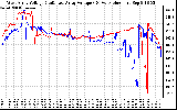 Solar PV/Inverter Performance Photovoltaic Panel Voltage Output