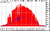 Solar PV/Inverter Performance East Array Power Output & Effective Solar Radiation