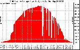 Solar PV/Inverter Performance Inverter Power Output