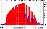 Solar PV/Inverter Performance East Array Power Output & Effective Solar Radiation