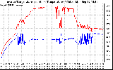 Solar PV/Inverter Performance Inverter Operating Temperature