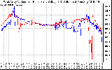 Solar PV/Inverter Performance Photovoltaic Panel Voltage Output