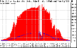 Solar PV/Inverter Performance Total PV Panel Power Output & Effective Solar Radiation