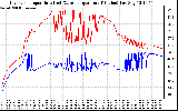 Solar PV/Inverter Performance Inverter Operating Temperature