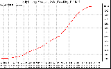 Solar PV/Inverter Performance Daily Energy Production