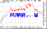 Solar PV/Inverter Performance Inverter Operating Temperature