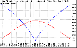 Solar PV/Inverter Performance Sun Altitude Angle & Azimuth Angle