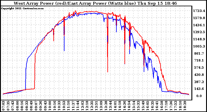 Solar PV/Inverter Performance Photovoltaic Panel Power Output