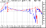 Solar PV/Inverter Performance Photovoltaic Panel Voltage Output