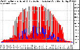 Solar PV/Inverter Performance West Array Power Output & Effective Solar Radiation