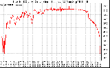 Solar PV/Inverter Performance Inverter DC to AC Conversion Efficiency