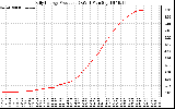 Solar PV/Inverter Performance Daily Energy Production