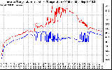 Solar PV/Inverter Performance Inverter Operating Temperature