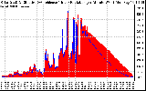 Solar PV/Inverter Performance Solar Radiation & Effective Solar Radiation per Minute