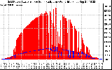 Solar PV/Inverter Performance Grid Power & Solar Radiation