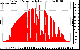 Solar PV/Inverter Performance Inverter Power Output