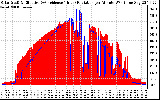 Solar PV/Inverter Performance Solar Radiation & Effective Solar Radiation per Minute