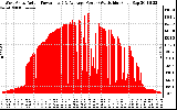 Solar PV/Inverter Performance West Array Actual & Average Power Output