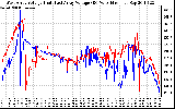 Solar PV/Inverter Performance Photovoltaic Panel Voltage Output