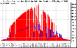 Solar PV/Inverter Performance East Array Power Output & Solar Radiation