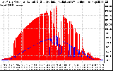 Solar PV/Inverter Performance East Array Power Output & Effective Solar Radiation