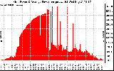 Solar PV/Inverter Performance Inverter Power Output