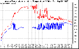 Solar PV/Inverter Performance Inverter Operating Temperature