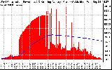 Solar PV/Inverter Performance West Array Actual & Running Average Power Output